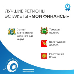 Республика Коми попала в число самых активных регионов Всероссийской эстафеты «Мои финансы»